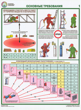 ПС15 Организация рабочего места газосварщика (ламинированная бумага, А2, 4 листа) - Плакаты - Сварочные работы - ohrana.inoy.org