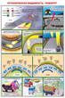 ПС07 Вождение автомобиля в сложных условиях (ламинированная бумага, А2, 5 листов) - Плакаты - Автотранспорт - ohrana.inoy.org