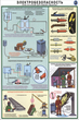 ПС13 Техника безопасности при сварочных работах (ламинированная бумага, А2, 5 листов) - Плакаты - Сварочные работы - ohrana.inoy.org
