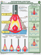 S46 строение и параметры сварочной дуги (ламинированная бумага, a2, 2 листа) - Охрана труда на строительных площадках - Плакаты для строительства - ohrana.inoy.org